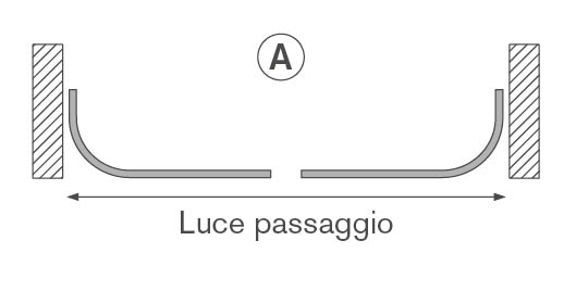 schema aperture