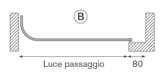 schema aperture2