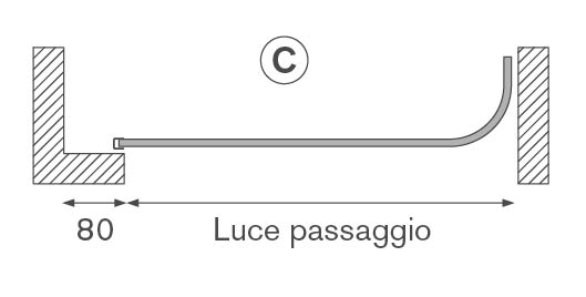 schema aperture3