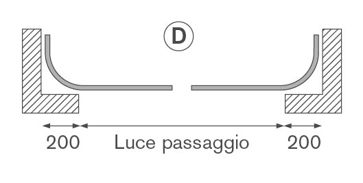 schema aperture4