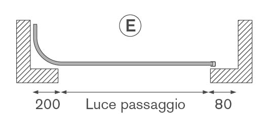 schema aperture5