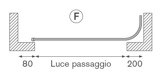 schema aperture6