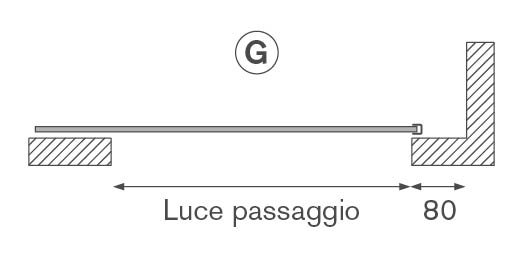 schema aperture7