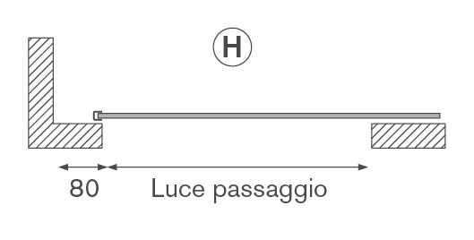 schema aperture8