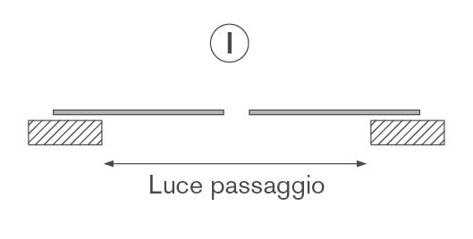 schema aperture9