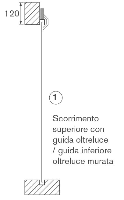 scorrimento