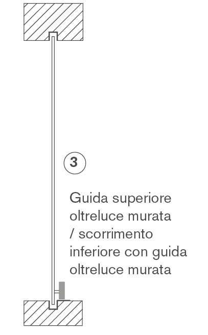 scorrimento3