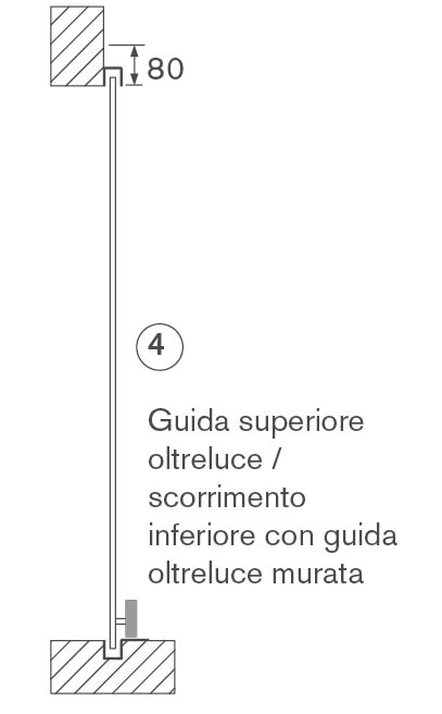 scorrimento4