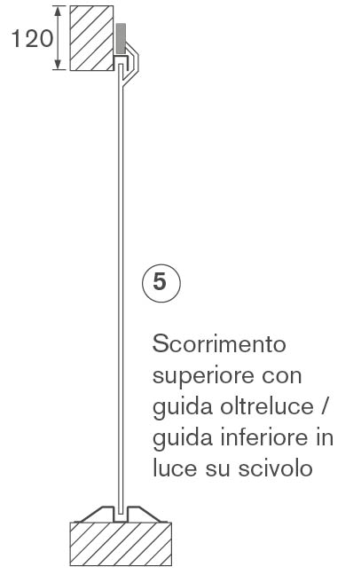 scorrimento5